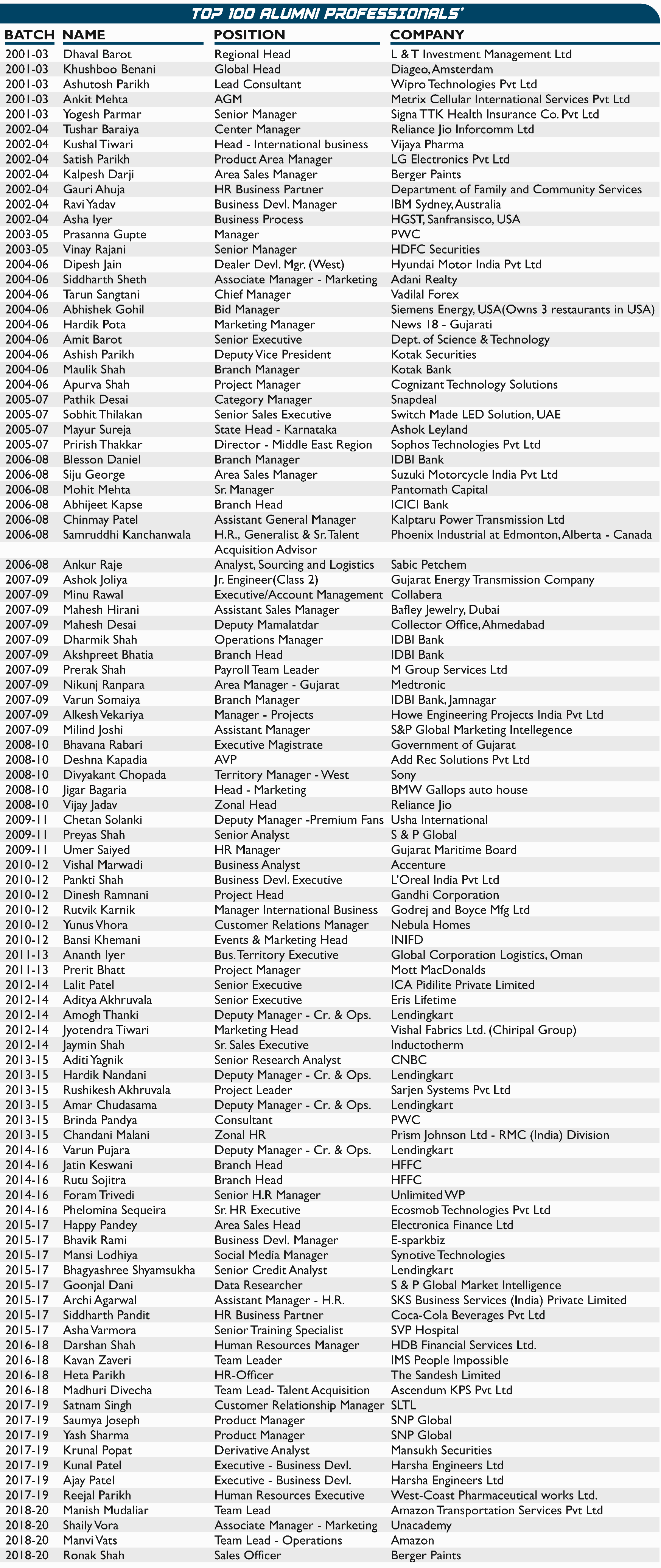 Odoo CMS - a big picture